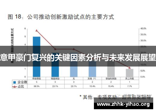 意甲豪门复兴的关键因素分析与未来发展展望