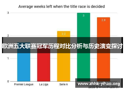 欧洲五大联赛冠军历程对比分析与历史演变探讨