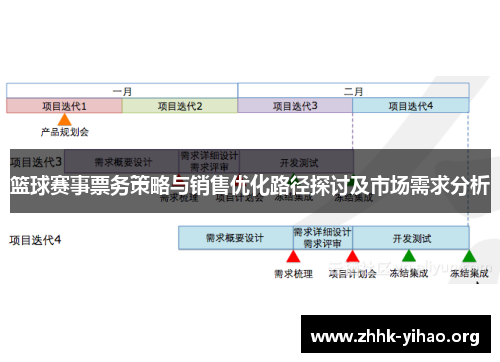 篮球赛事票务策略与销售优化路径探讨及市场需求分析