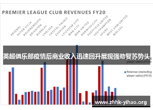 英超俱乐部疫情后商业收入迅速回升展现强劲复苏势头