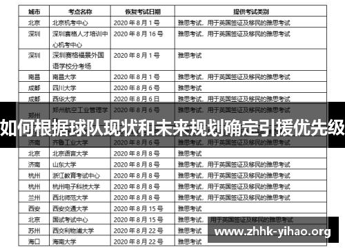 如何根据球队现状和未来规划确定引援优先级