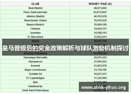 皇马晋级后的奖金政策解析与球队激励机制探讨