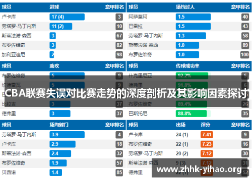 CBA联赛失误对比赛走势的深度剖析及其影响因素探讨