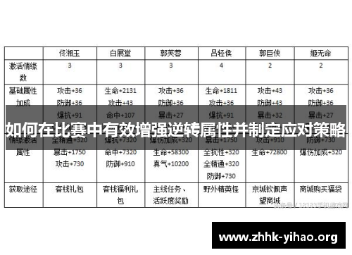 如何在比赛中有效增强逆转属性并制定应对策略