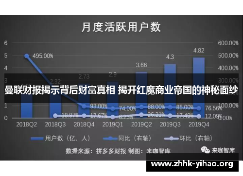曼联财报揭示背后财富真相 揭开红魔商业帝国的神秘面纱