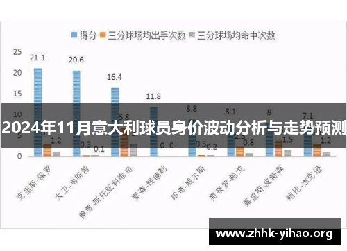 2024年11月意大利球员身价波动分析与走势预测
