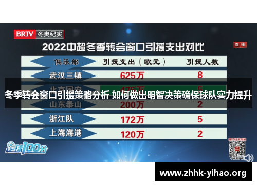 冬季转会窗口引援策略分析 如何做出明智决策确保球队实力提升