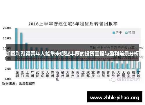 加盟利雅得青年人能带来哪些丰厚的投资回报与盈利前景分析