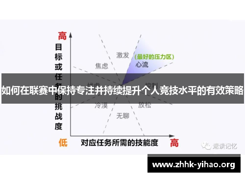 如何在联赛中保持专注并持续提升个人竞技水平的有效策略