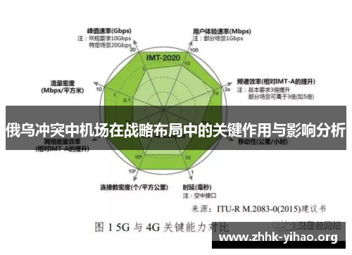 俄乌冲突中机场在战略布局中的关键作用与影响分析