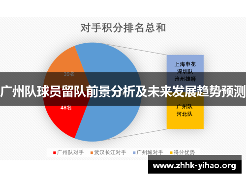 广州队球员留队前景分析及未来发展趋势预测