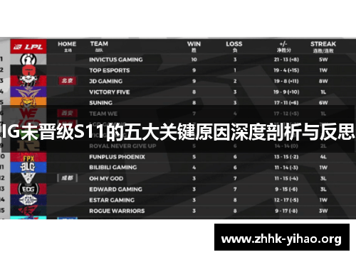 IG未晋级S11的五大关键原因深度剖析与反思