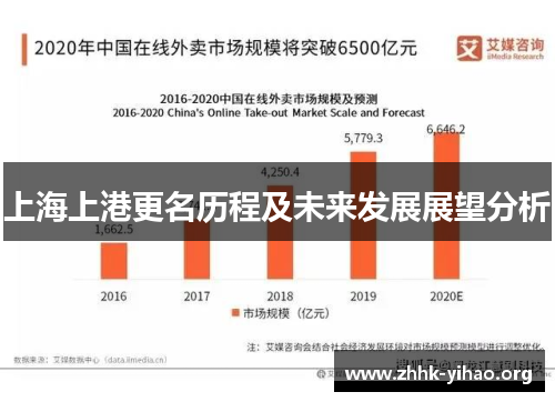 上海上港更名历程及未来发展展望分析