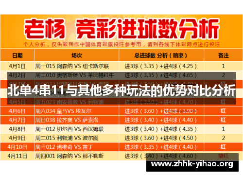 北单4串11与其他多种玩法的优势对比分析