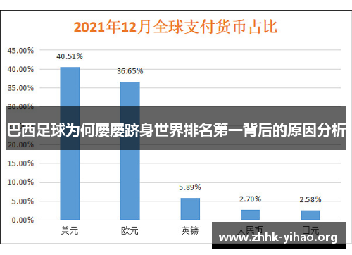 巴西足球为何屡屡跻身世界排名第一背后的原因分析