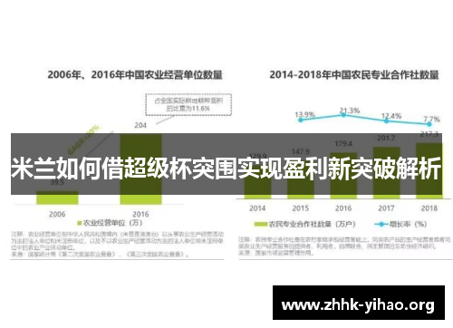 米兰如何借超级杯突围实现盈利新突破解析