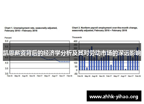 凯恩薪资背后的经济学分析及其对劳动市场的深远影响