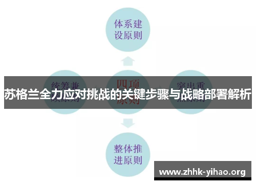 苏格兰全力应对挑战的关键步骤与战略部署解析