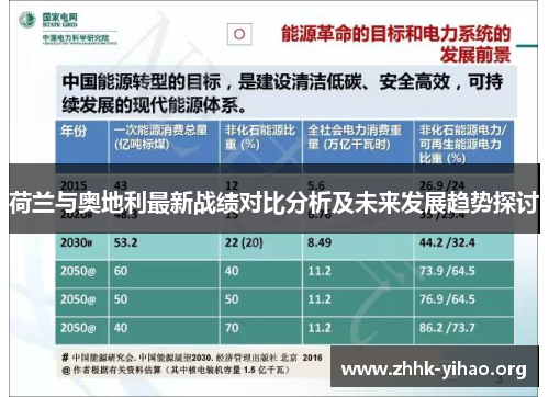荷兰与奥地利最新战绩对比分析及未来发展趋势探讨