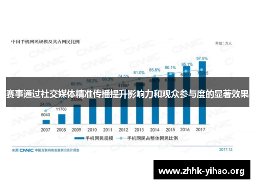 赛事通过社交媒体精准传播提升影响力和观众参与度的显著效果
