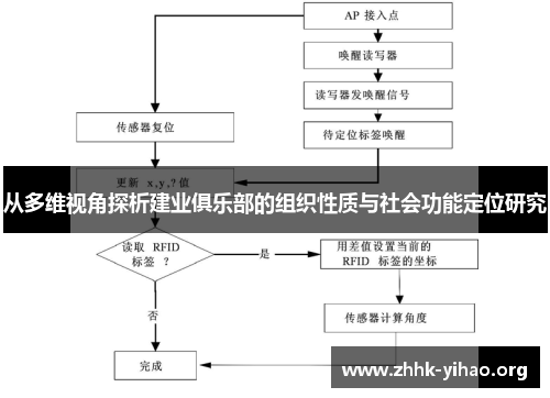 从多维视角探析建业俱乐部的组织性质与社会功能定位研究