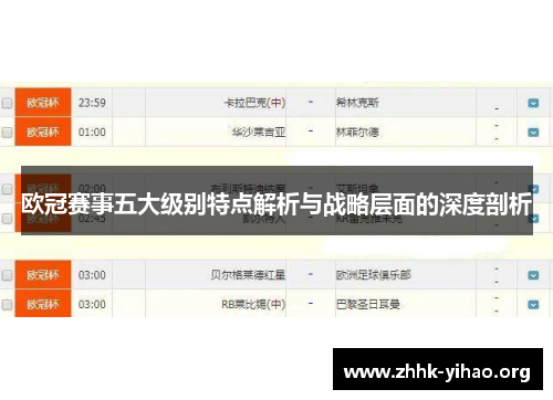 欧冠赛事五大级别特点解析与战略层面的深度剖析