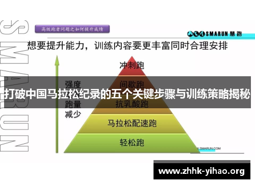 打破中国马拉松纪录的五个关键步骤与训练策略揭秘 打破中国马拉松纪录的五个关键步骤与训练策略揭秘