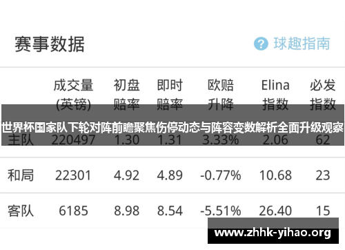 世界杯国家队下轮对阵前瞻聚焦伤停动态与阵容变数解析全面升级观察